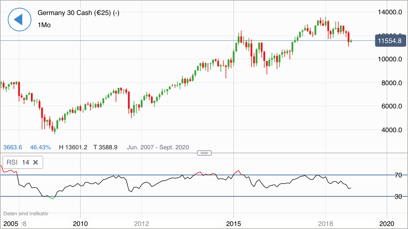Krofitime Trading 1081368