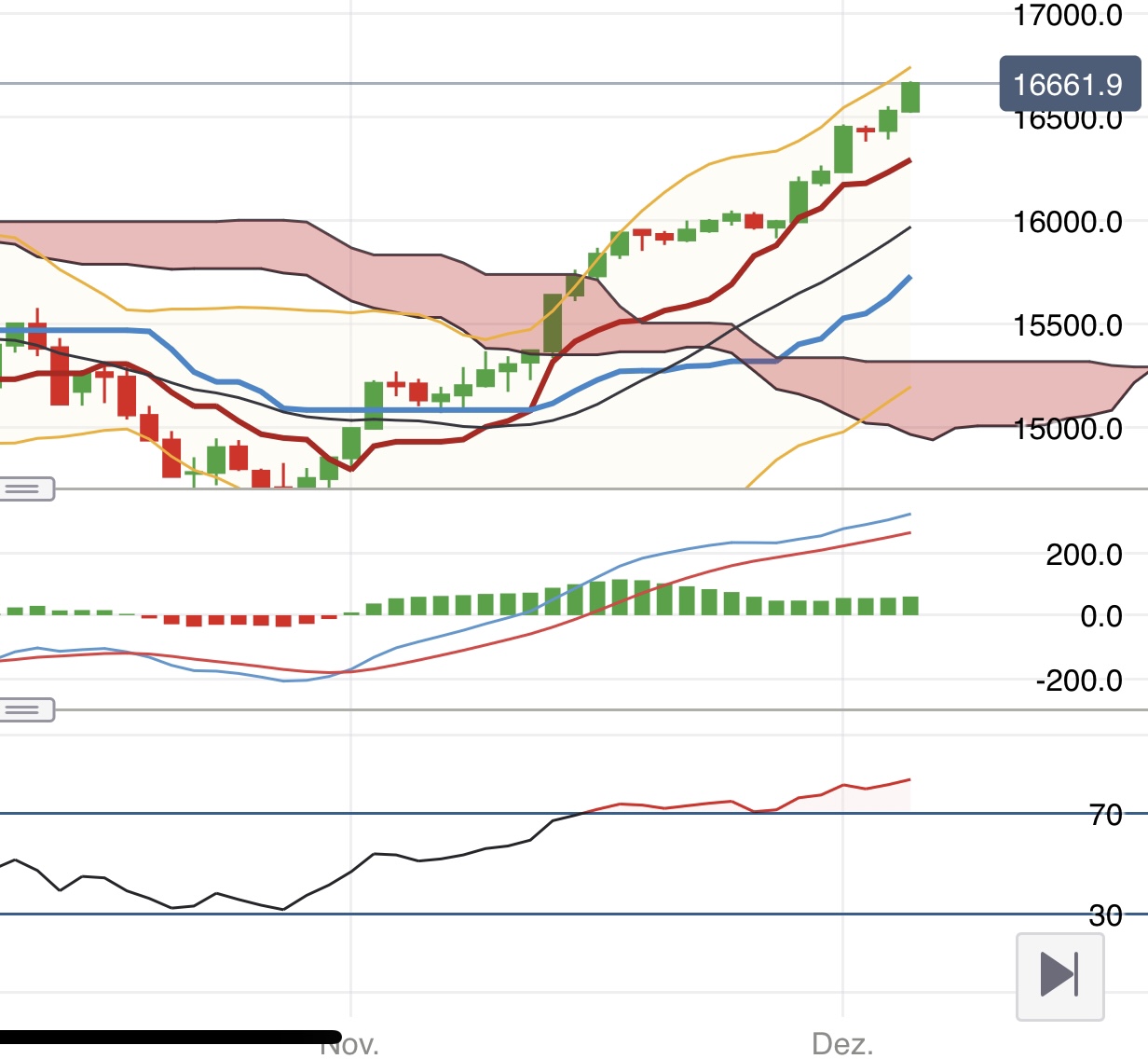 Krofitime Trading 1401354