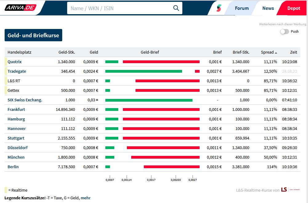 Steinhoff Topco B.V. - CVR - die goldene Zukunft? 1391575