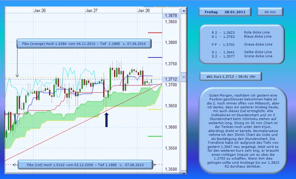 Der EUR/USD 2,0 Thread 376310