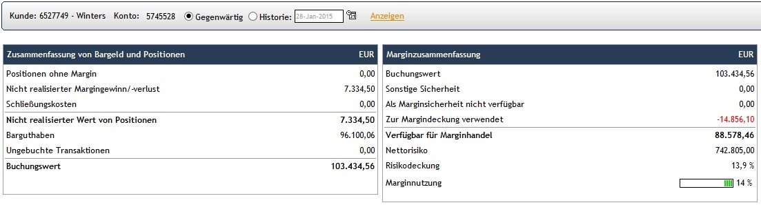 CFDs auf den DAX 793922