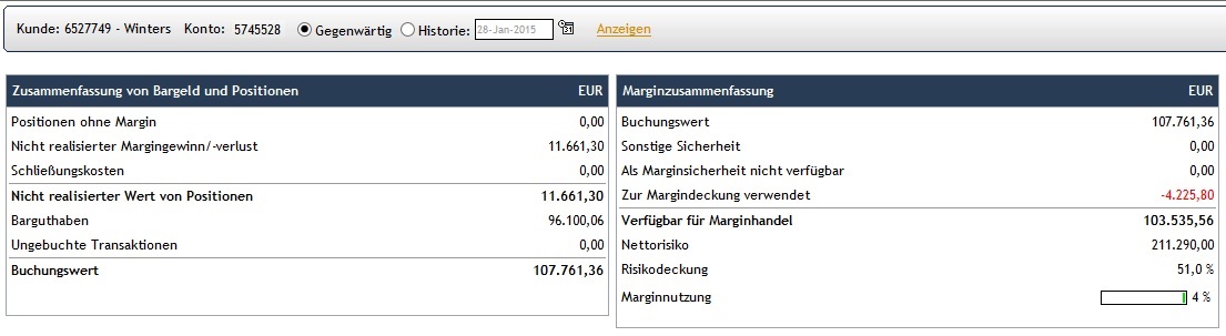 CFDs auf den DAX 793923