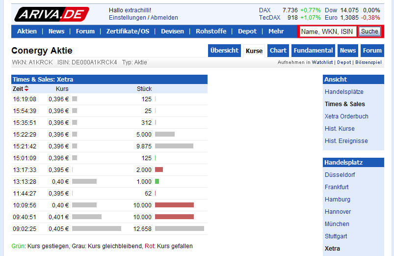 Conergy, Pro und Contra... 583373