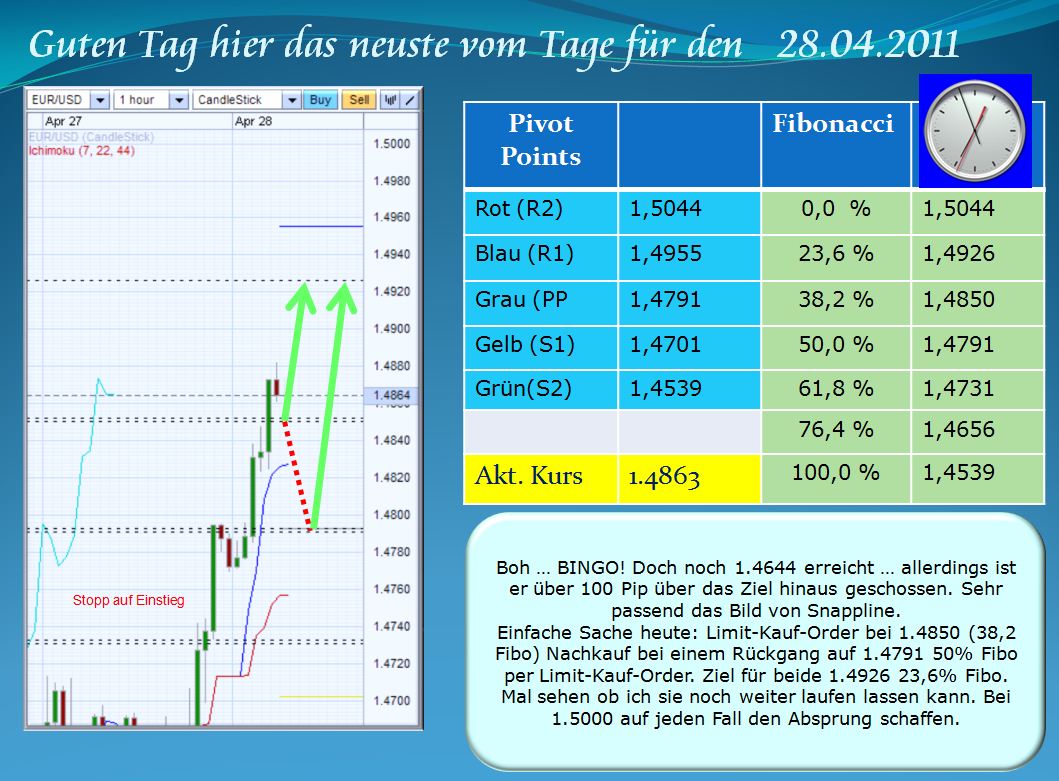 Der EUR/USD 2,0 Thread 398462