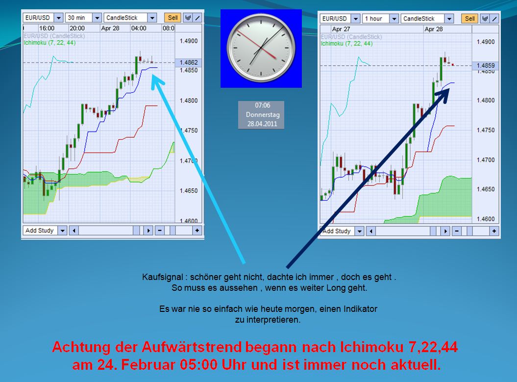 Der EUR/USD 2,0 Thread 398463