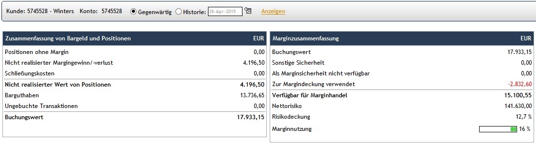 CFDs auf den DAX 821205