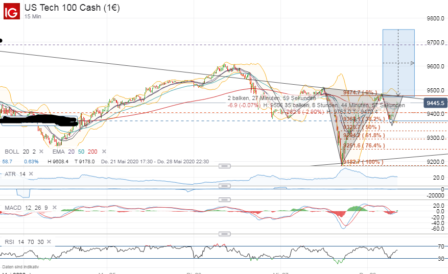 2020 QV-GDAXi-DJ-GOLD-EURUSD-JPY 1181159