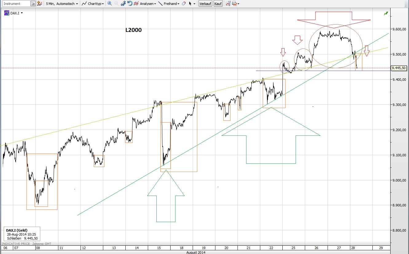 CFDs auf den DAX 752196