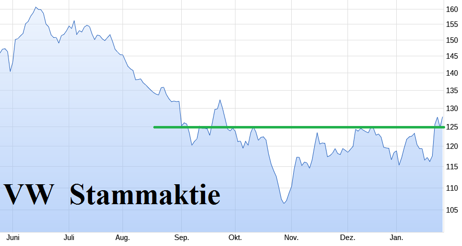 Volkswagen Vorzüge 1410243