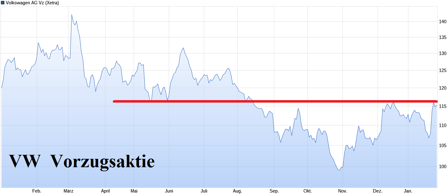 Volkswagen Vorzüge 1410244