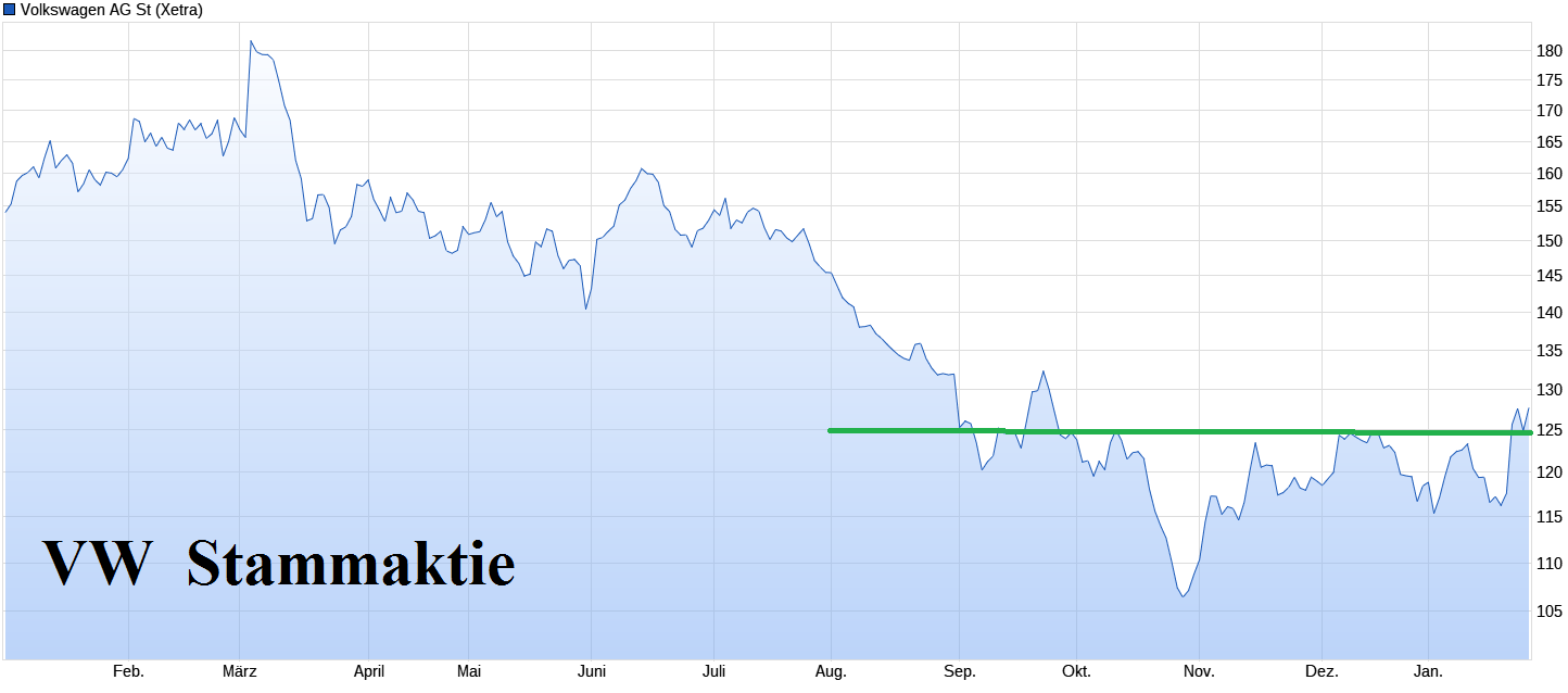 Volkswagen Vorzüge 1410246