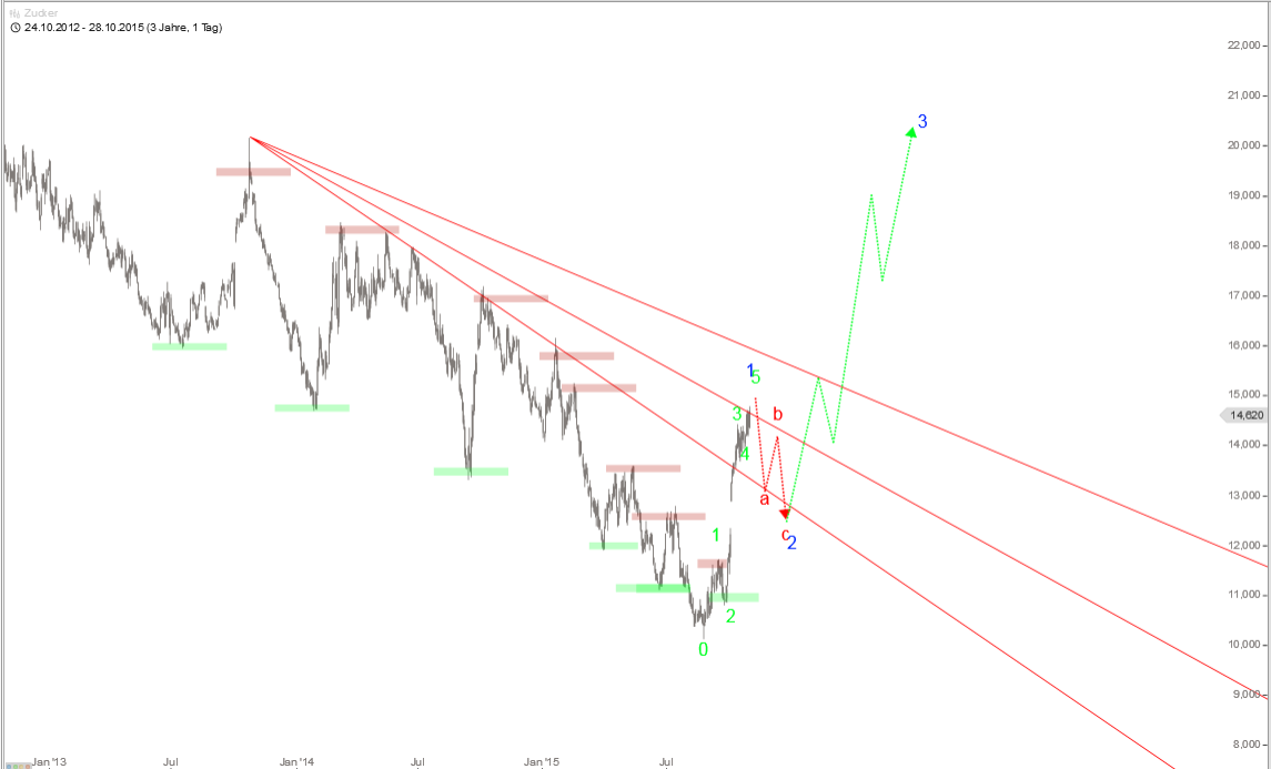 Die Zuckerhausse kommt 867932
