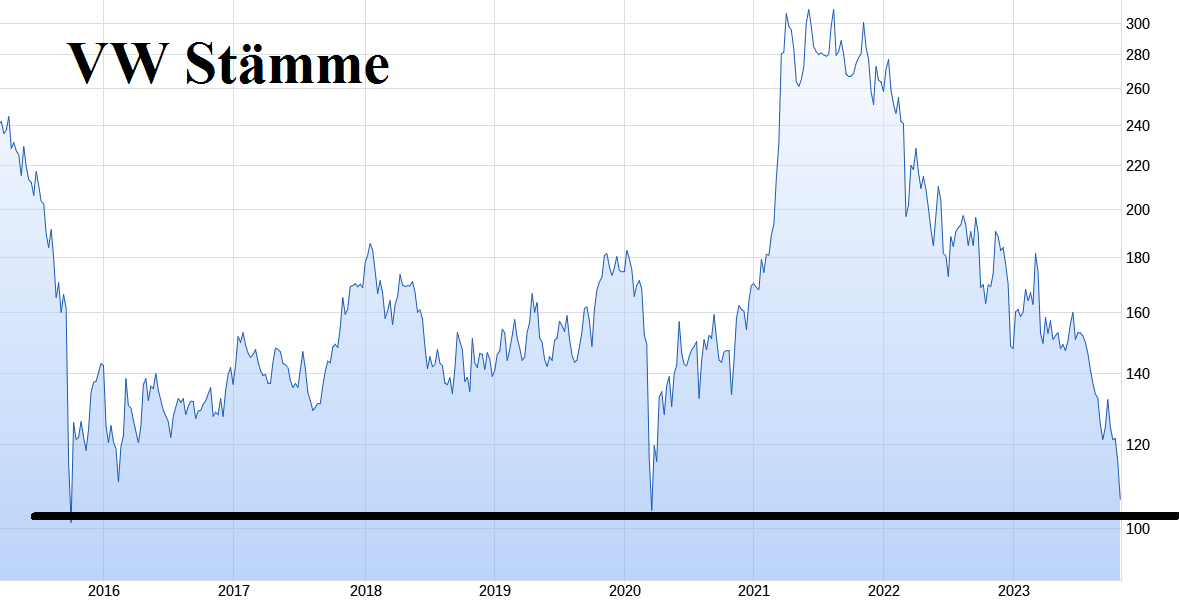 Tesla - Autos, Laster, Speicher und Solardächer 1396073