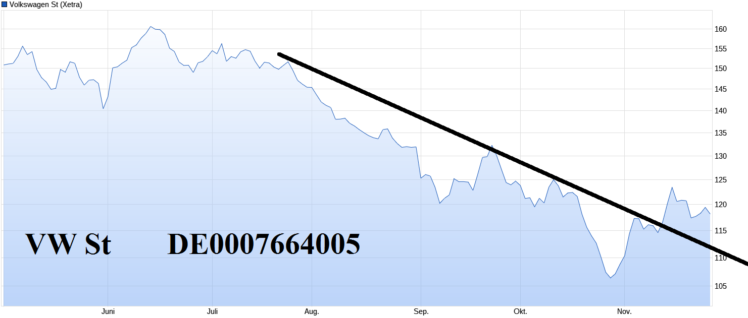 Volkswagen Vorzüge 1399995