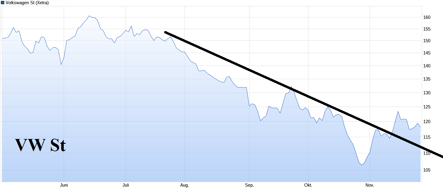 VW ( Volkswagen ) - Autos, Laster, Speicher 1399983
