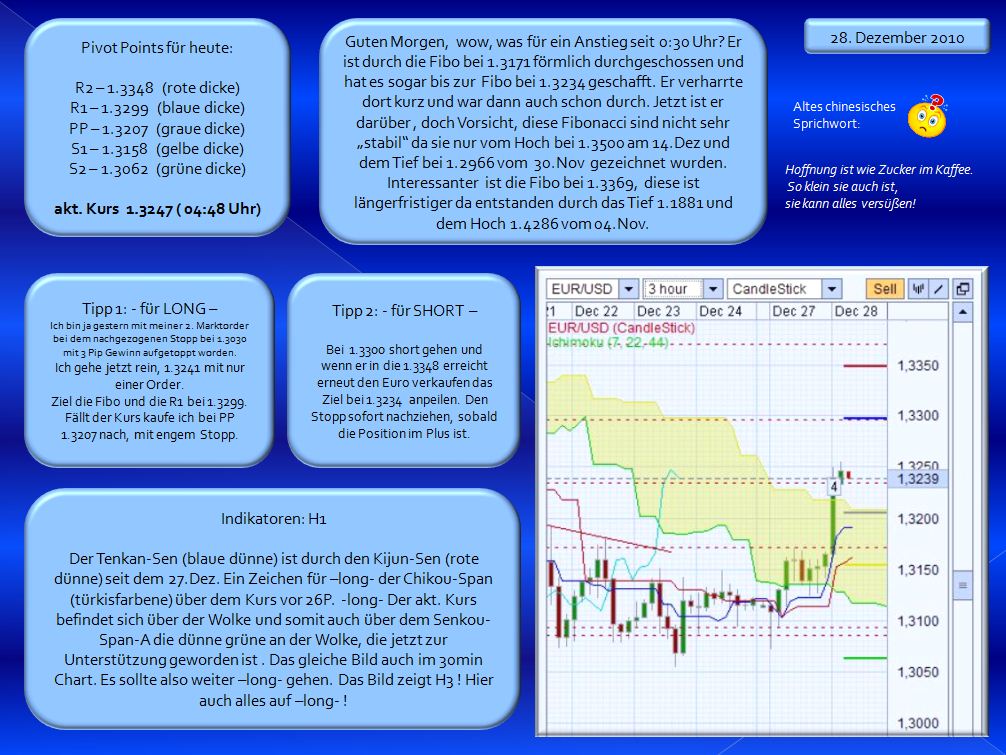 Der EUR/USD 2,0 Thread 368768