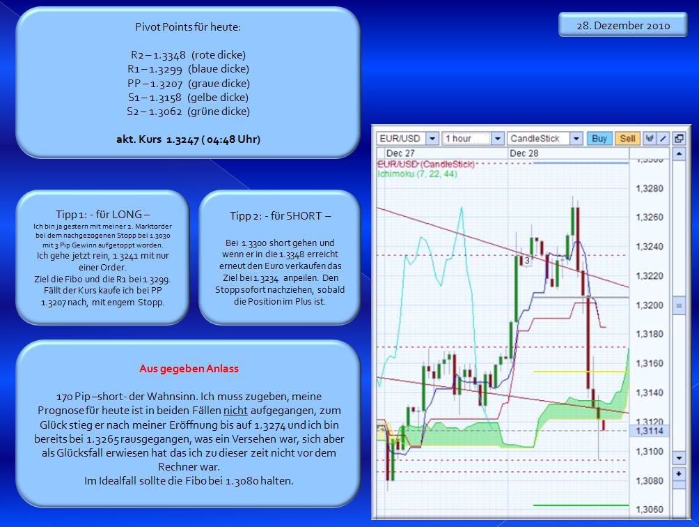 Der EUR/USD 2,0 Thread 368994