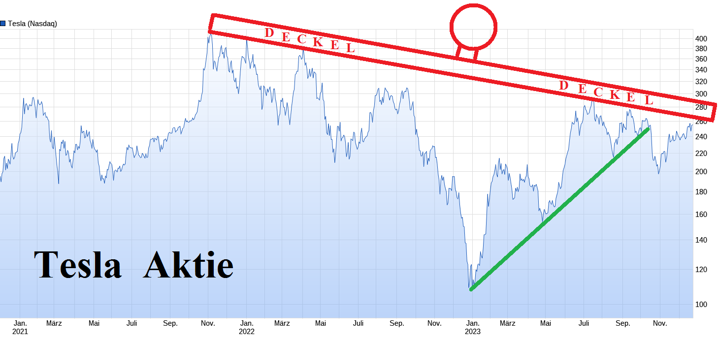 VW ( Volkswagen ) - Autos, Laster, Speicher 1404609