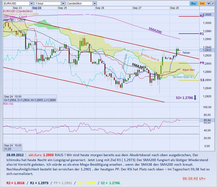 Der EUR/USD 2,0 Thread 540490