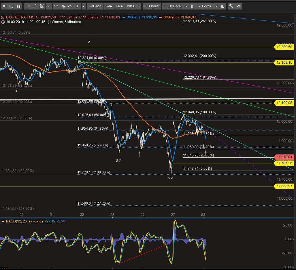 2018 QV-GDAXi-DJ-GOLD-EURUSD-JPY 1047310