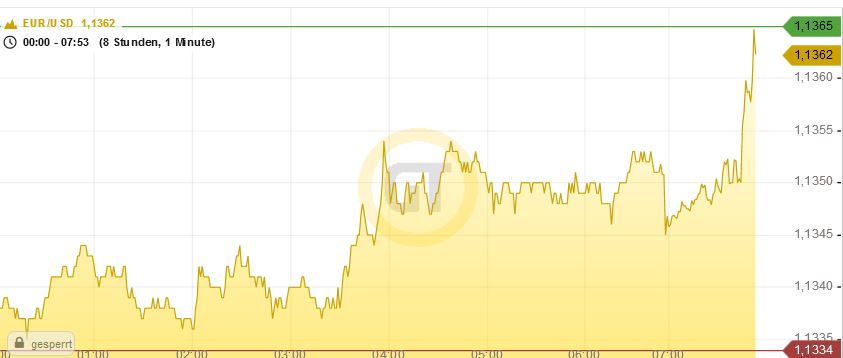 DAX Richtung 8000? 998297