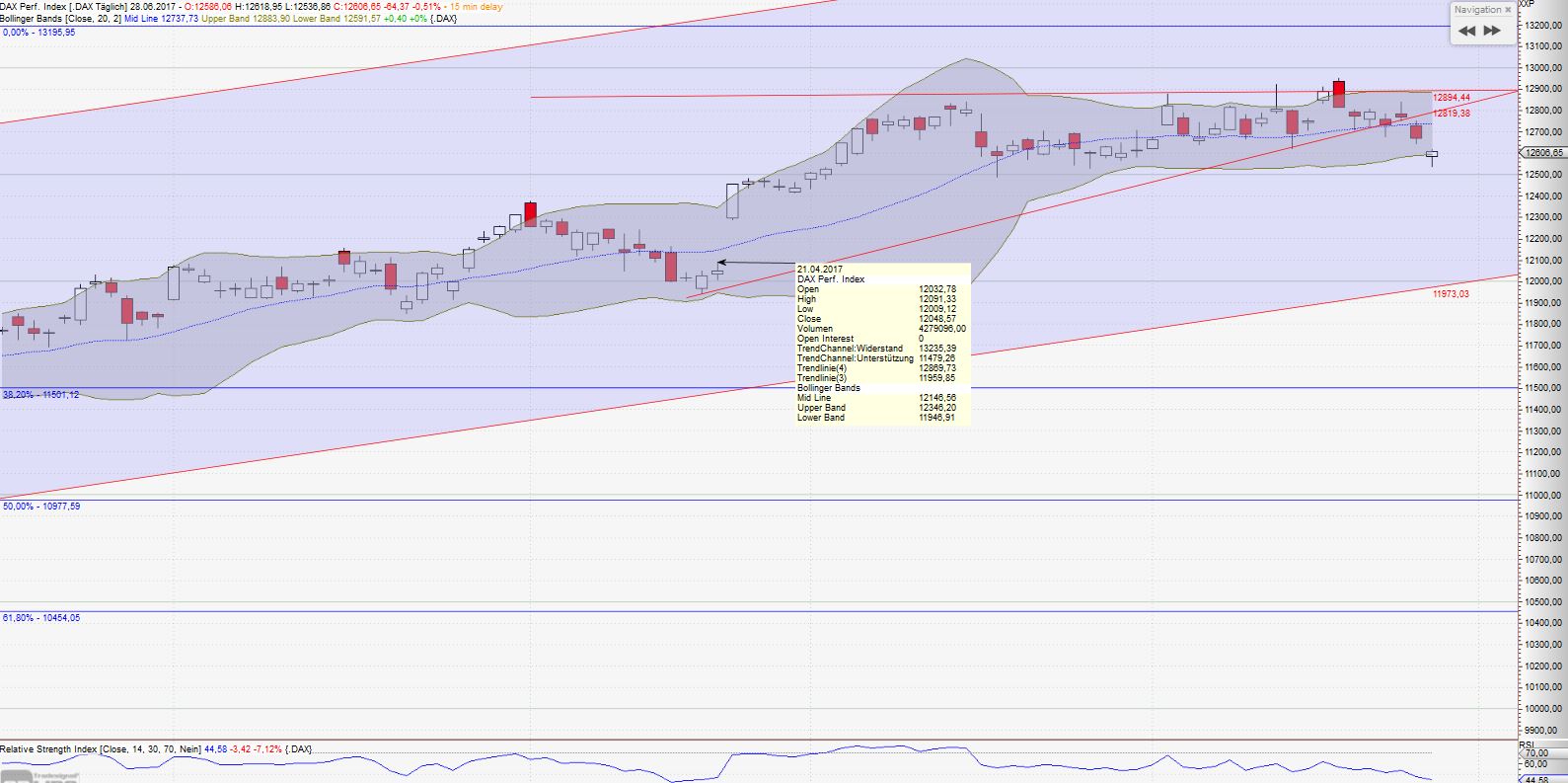 DAX Richtung 8000? 998356
