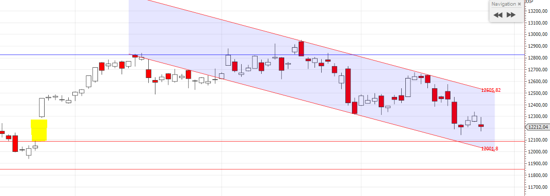 DAX Richtung 8000? 1004008