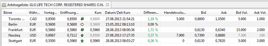 GLG LIFE Süsse Zukunft?????? 638785