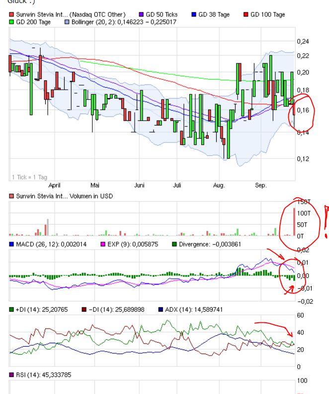 STEVIA für TABAK !! 649005