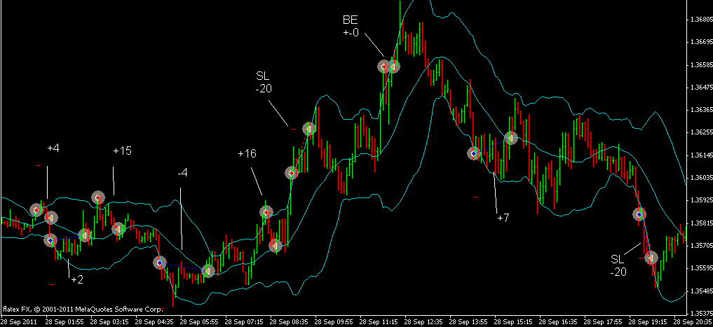 BB-Trading und was daraus so erwächst 443644