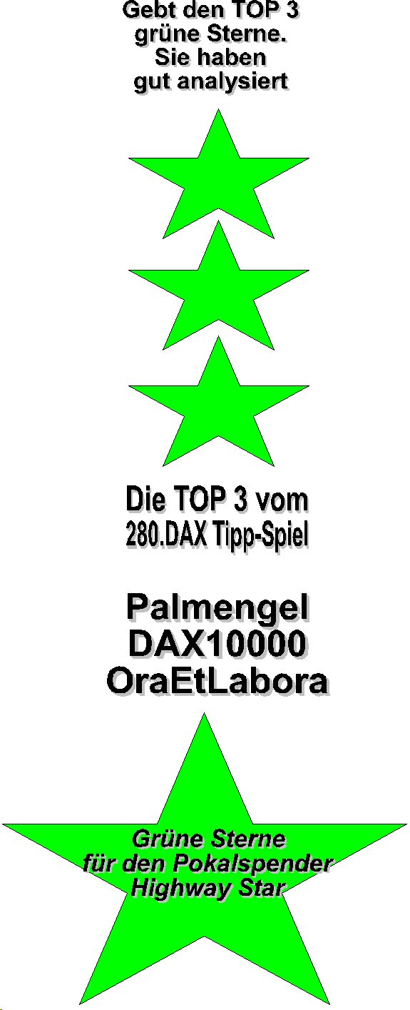 281.DAX Tipp-Spiel, Freitag, 19.05.06, 17.45 Uhr, 41134