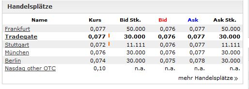 ADX Energy (WKN: 875366): Millionenchance????? 452209