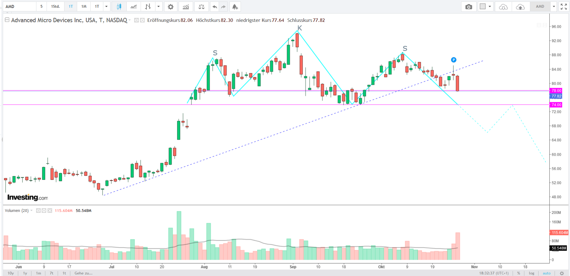 Mit Lisa Su und 7nm zum Next Horizon 1209217