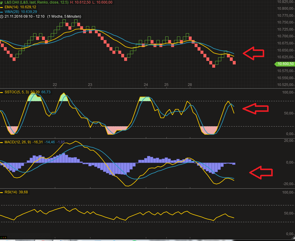 2016 QV DAX-DJ-GOLD-EURUSD-JPY 955132