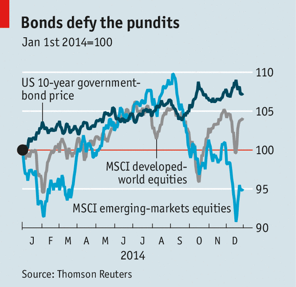 Warum der DAX auf 15.000 Punkte steigen wird 785712