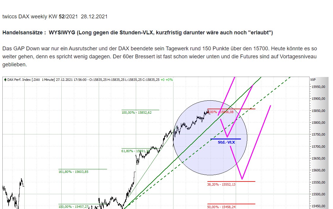 Elliott Wave DAX daily 1292864