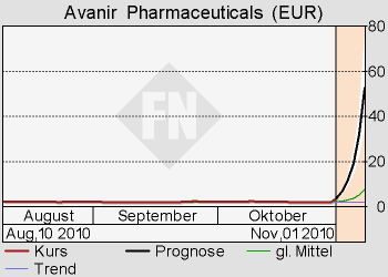 Biotech-Aktien (US) 355195