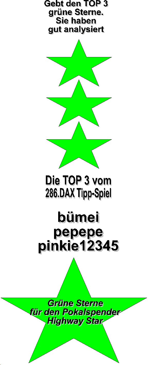 287.DAX Tipp-Spiel, Montag, 29.05.06 41984