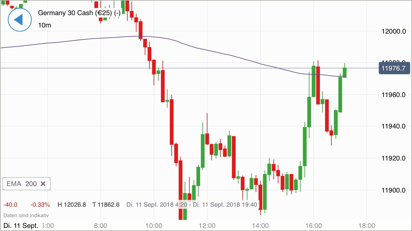 2018 QV-GDAXi-DJ-GOLD-EURUSD-JPY 1073664
