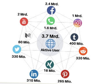 IPO:The Naga Group AG 1327064