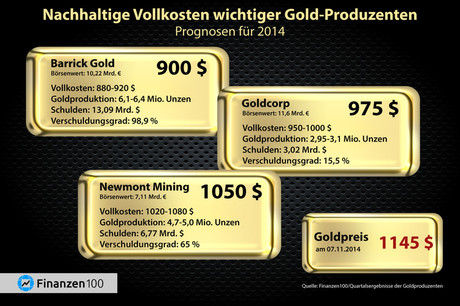 QuoVadisDax - das Original - Nachfolgethread 771788