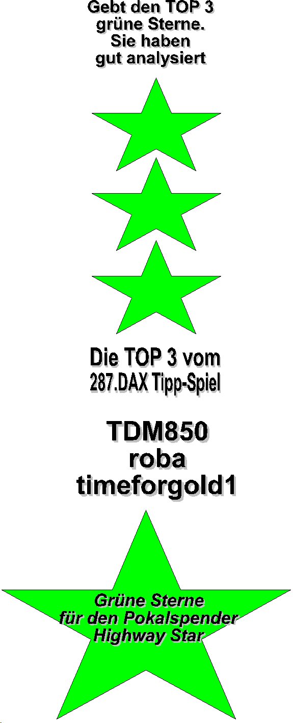 287.DAX Tipp-Spiel, Montag, 29.05.06 42032