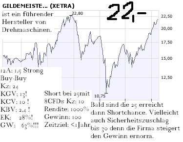 Inside: Gildemeister 164921