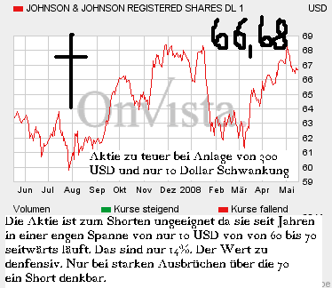Johnson - ein kurzzeitiger Trade 165109