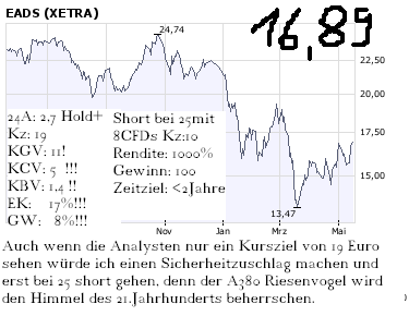EADS, ein Vogel will nicht fliegen 165113