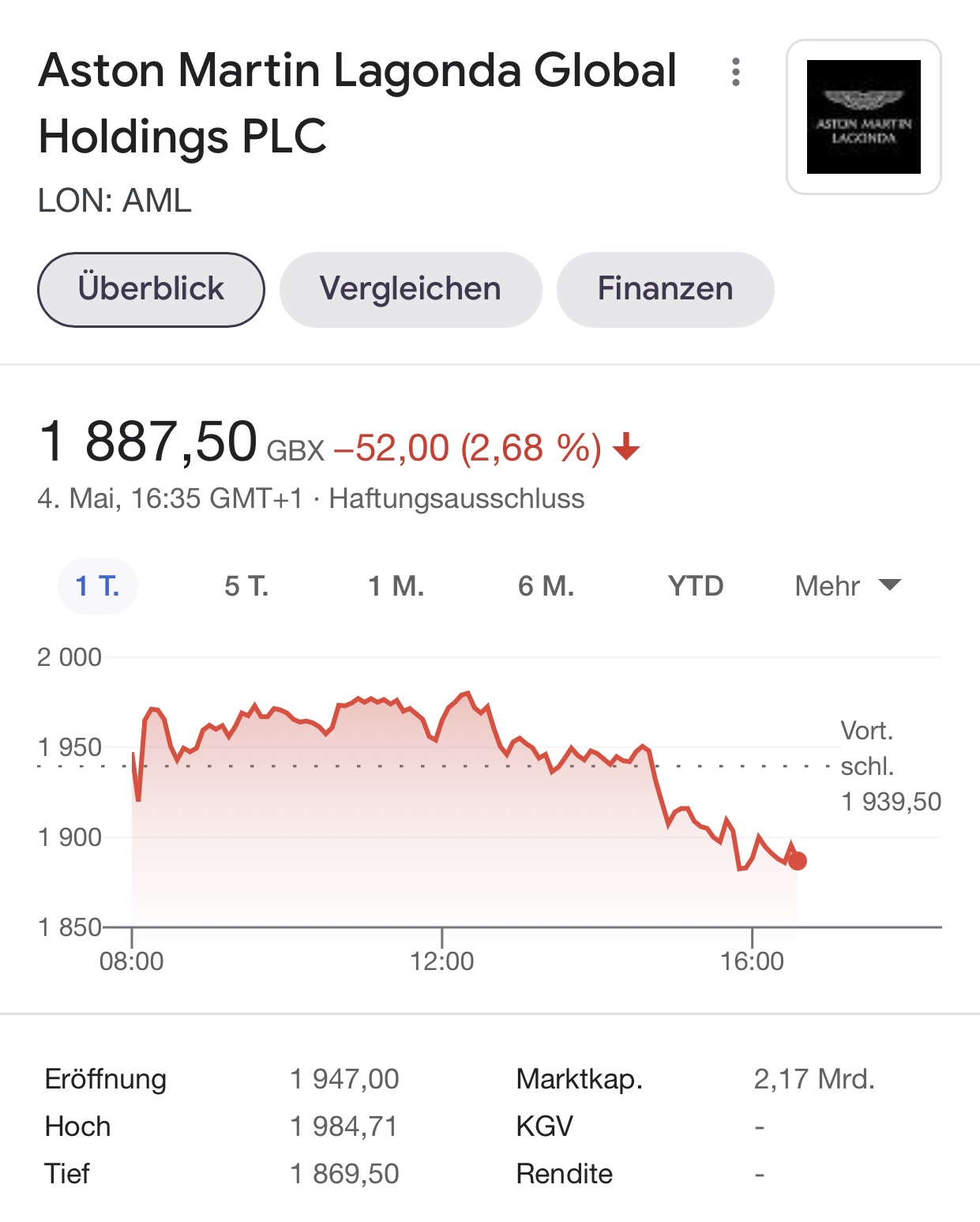 Aston Martin (WKN A2QJD4) 1250532