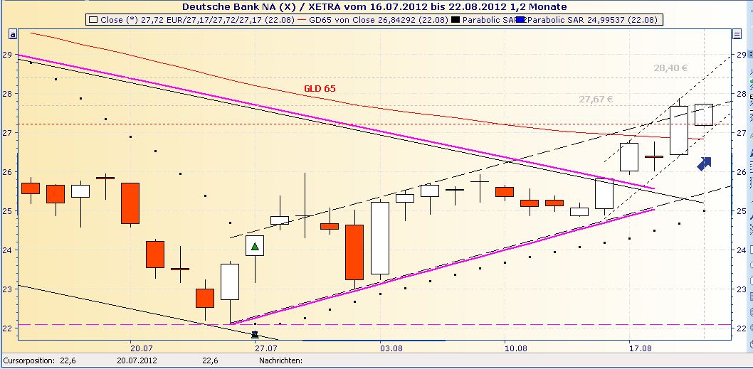 Deutsche Bank (moderiert 2.0) 531398