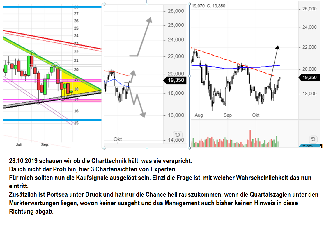 S+T AG - neuer TecDAX Kandidat? 1141186