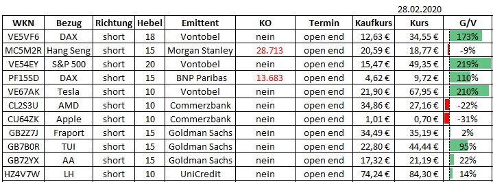 Corona Portfolio Short 1163150
