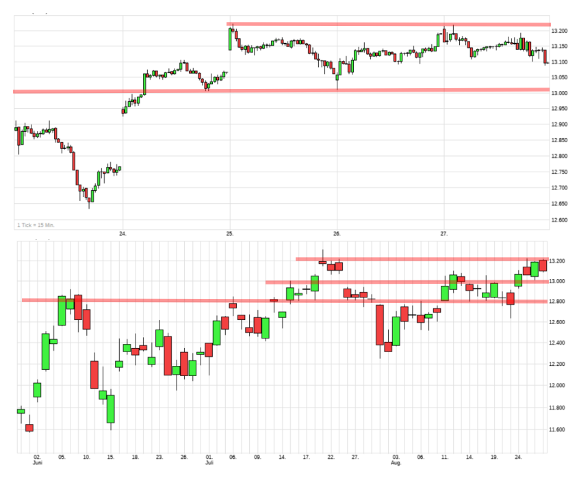Börse ein Haifischbecken: Trade was du siehst 1198373